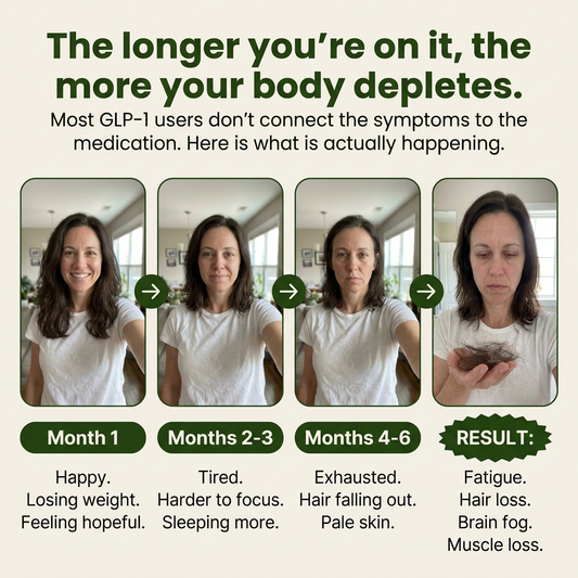 GLP-1 Restore Capsules by Vimra™