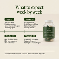 GLP-1 Restore Capsules by Vimra™